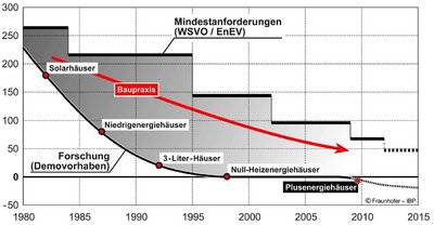 Entwicklung Energiebedarf Deutschland.jpg