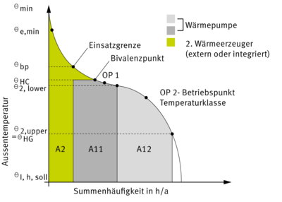 Quelle:  Bild 8, DIN V 18599-5:2011; Beuth Verlag GmbH, Berlin, überarbeitet von der ina Planungsgesellschaft mbH