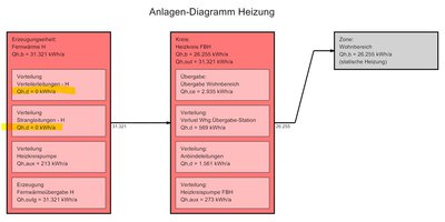 Diagramm Heizung.JPG