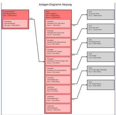 Diagrammausgabe BKI 14.jpg