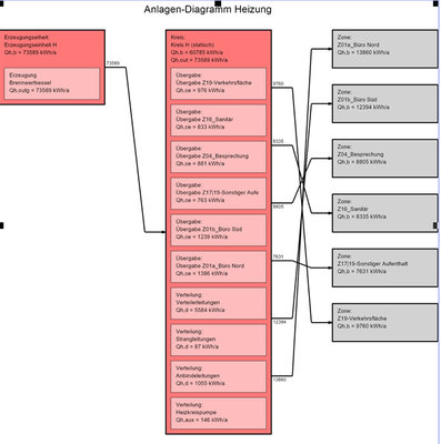 Diagrammausgabe BKI 15.jpg