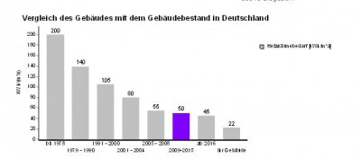 Vergleich Gebäudebestand.JPG